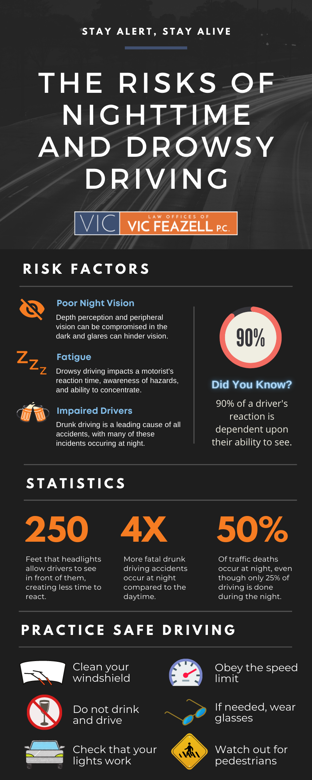 dangers of nighttime driving infographic
